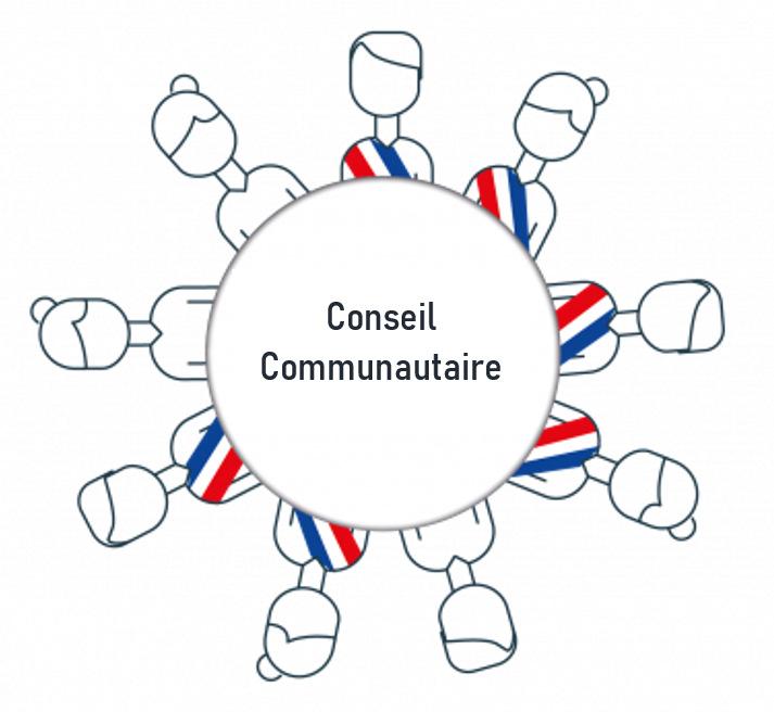 Conseil Communautaire 